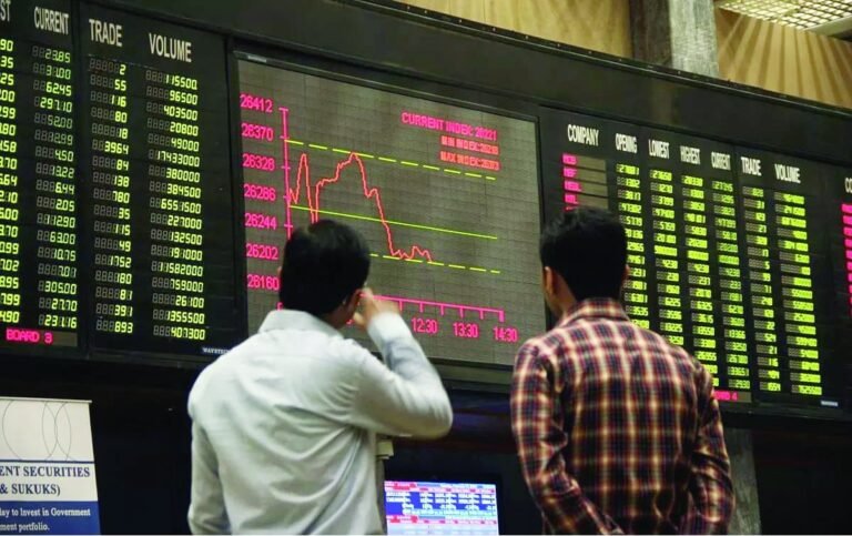 PSX edges up, stalls below 178,000