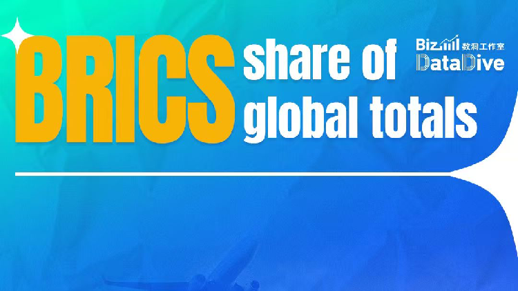BizDataDive: BRICS share of global totals